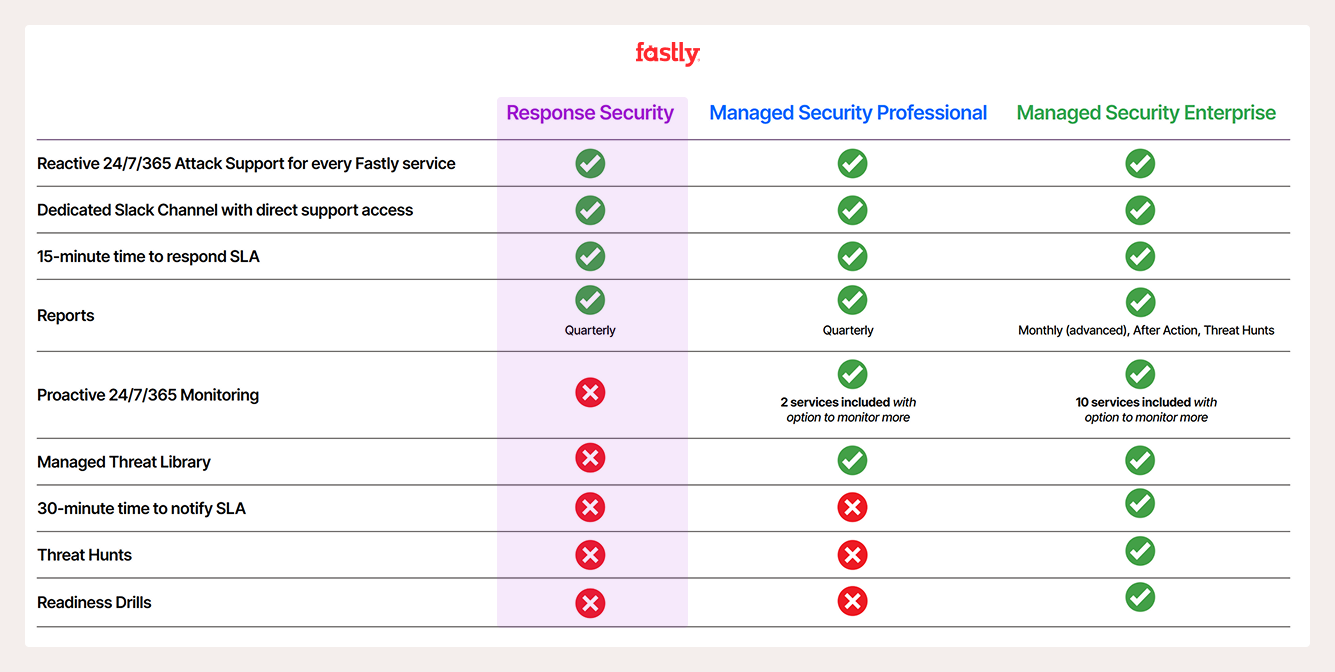 Managed Security Comparison Table