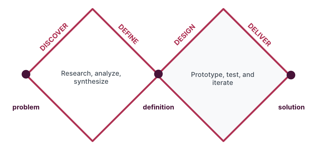 product design at fastly image