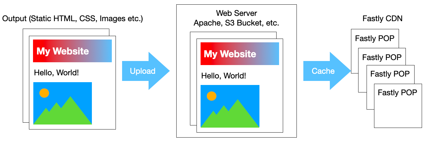 02-server-cdn