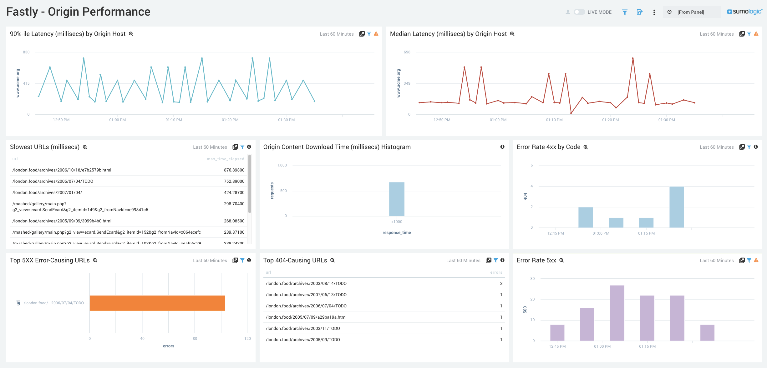 SumoLogic-FastlyOriginPerformance