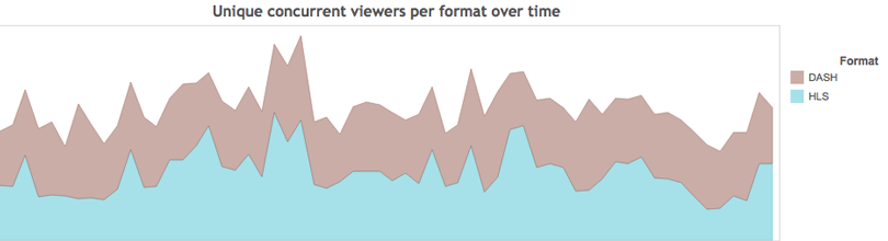 unique-concurrent-viewers
