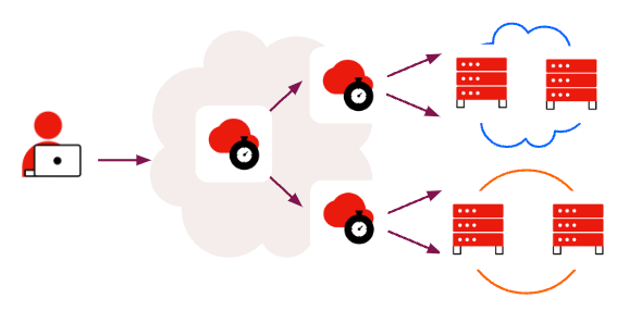 Load Balancer Datasheet diagram