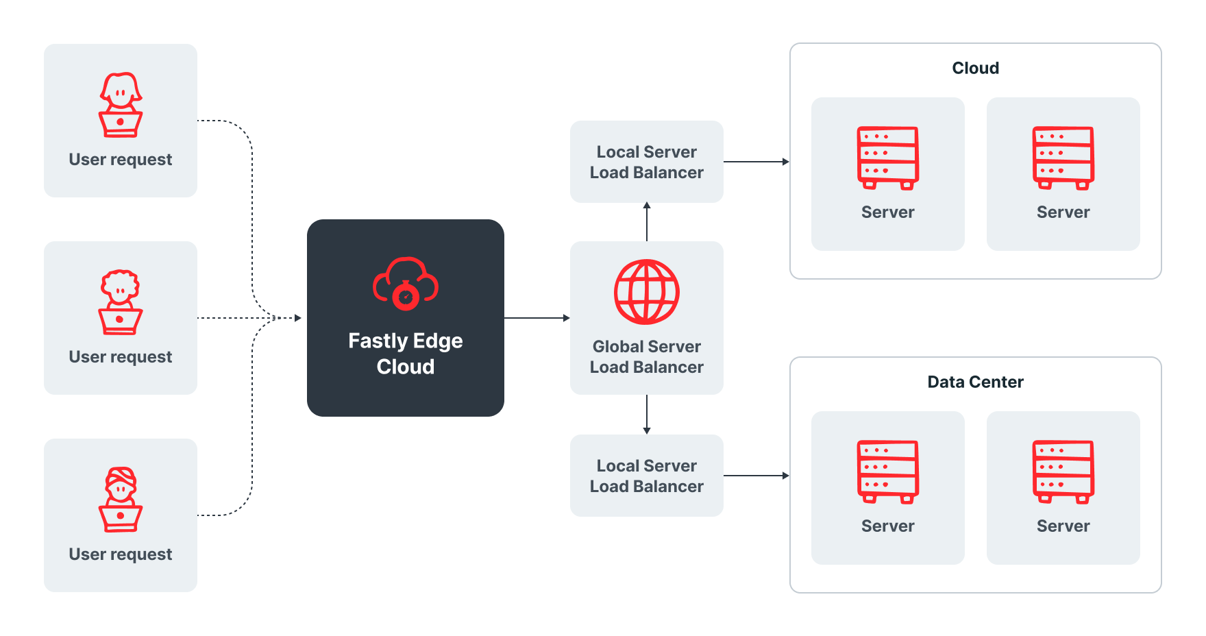 Load Balancer Datasheet diagram