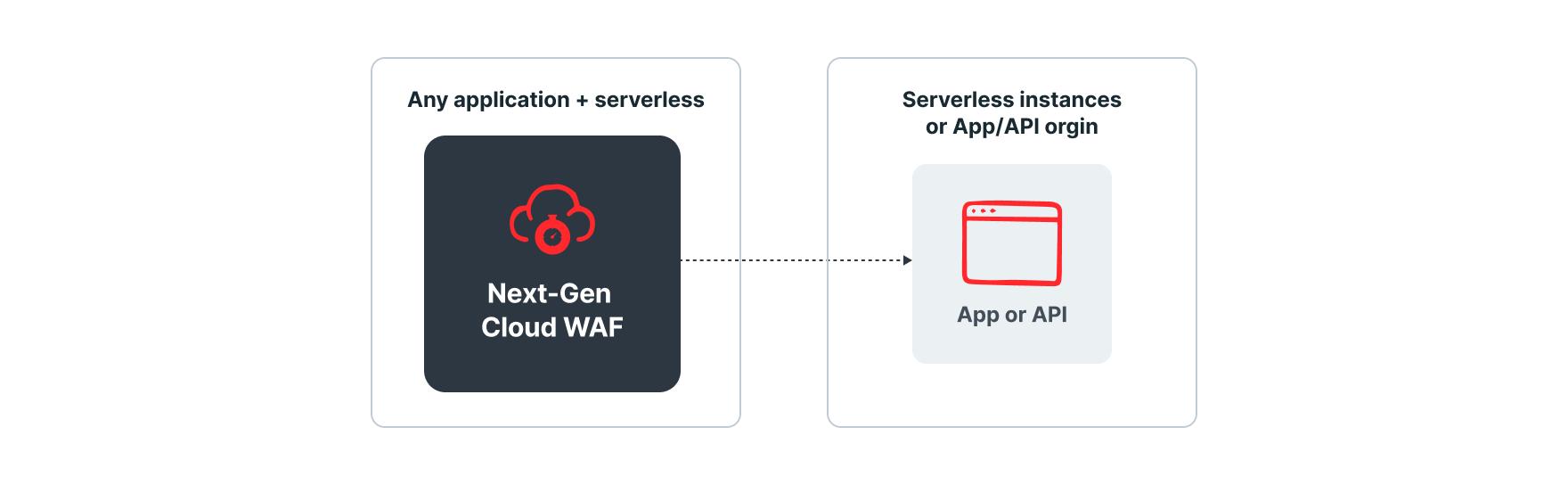 NGWAF-Architecture_CloudWAF_Datasheet-diagram