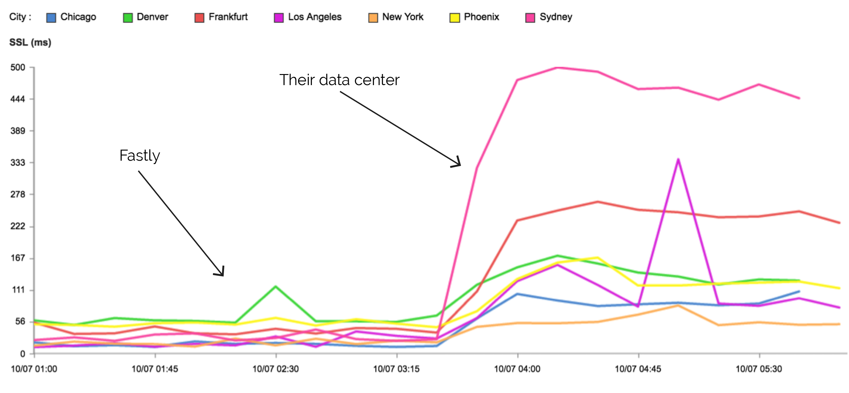 nytimes TLS negotiation time-01