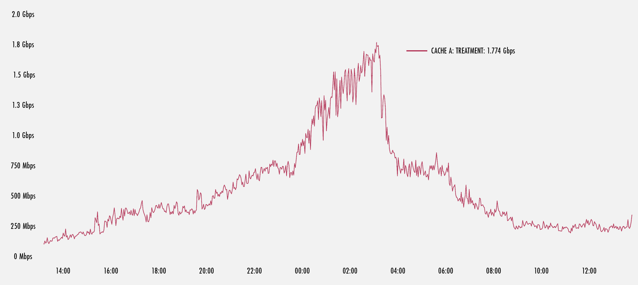 pop-peak-graph