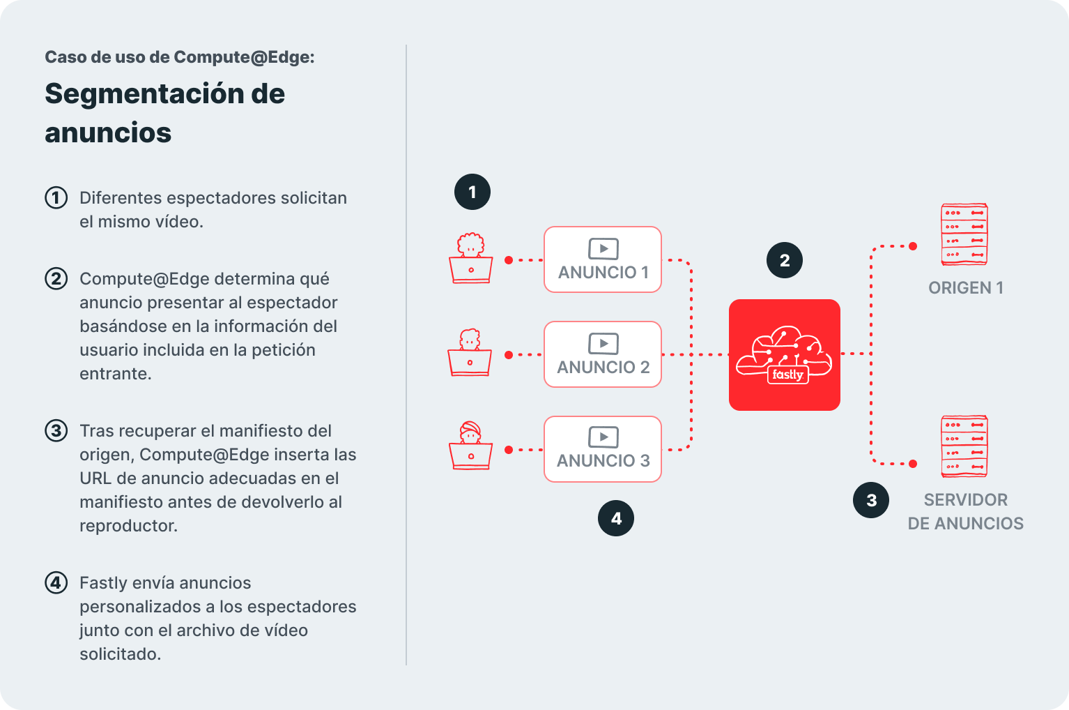 useCase-adTargeting