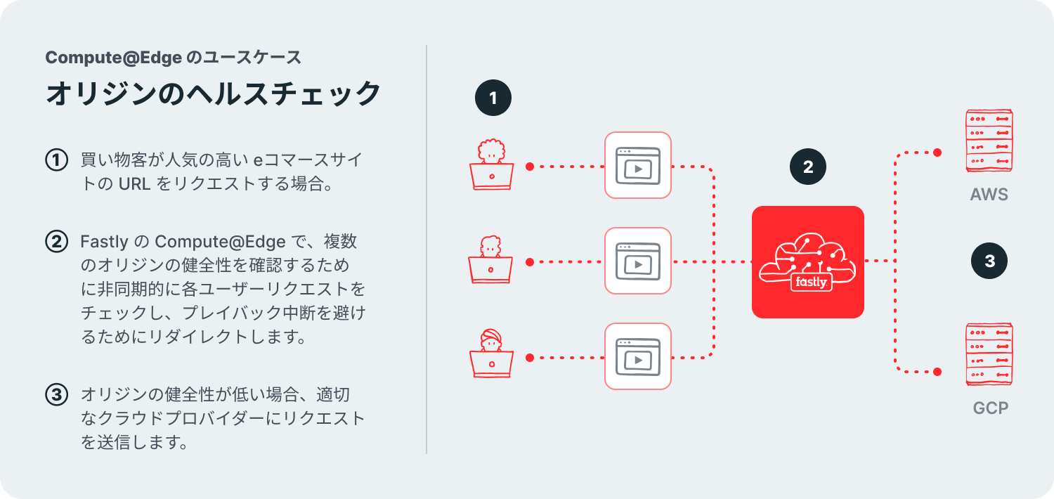 useCase-originHealthChecks
