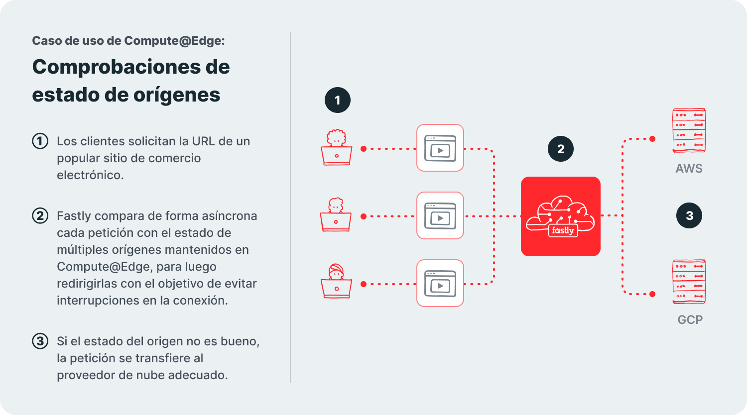 useCase-originHealthChecks
