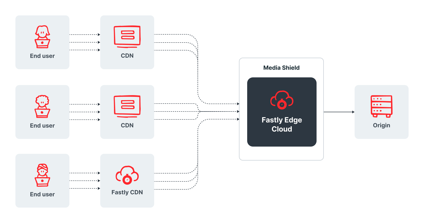 Media Shield Datasheet diagram