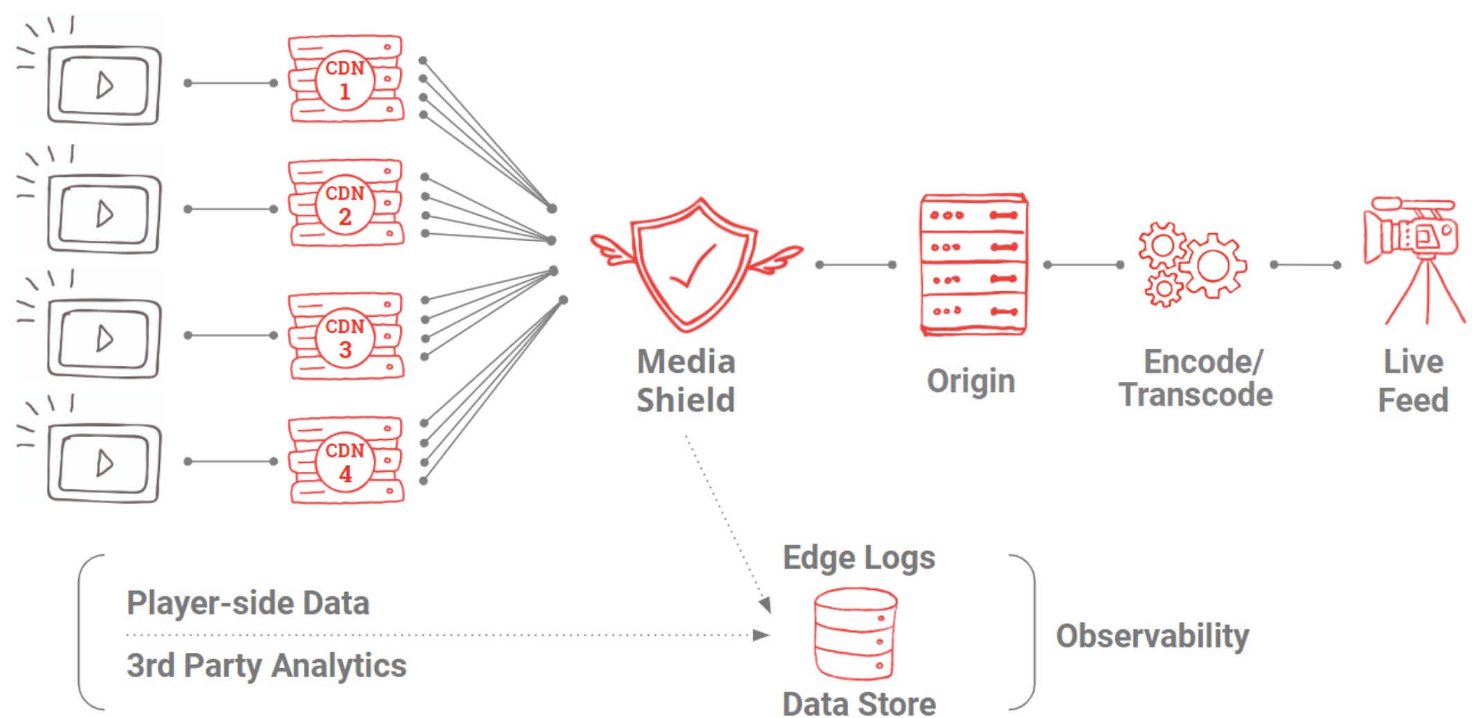 streaming-stack