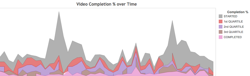 percent-completion