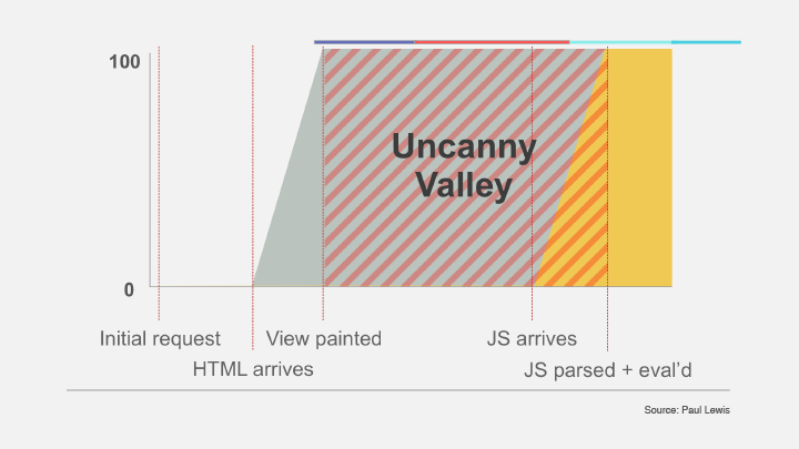 uncanny-valley