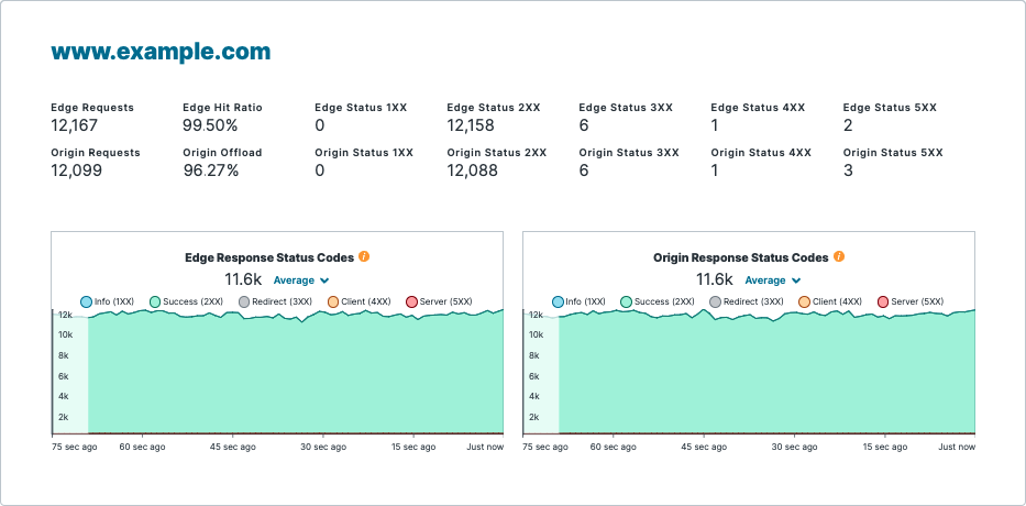 Increase Your Infrastructure and Application Visibility blog image 2