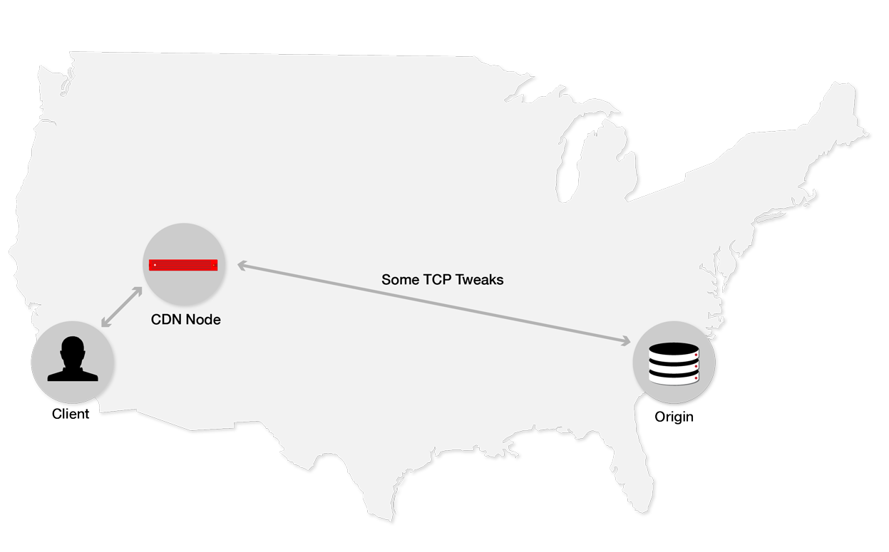 caching dynamic traditionally 2