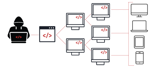 Automating and Defending Nefarious Automation image 1