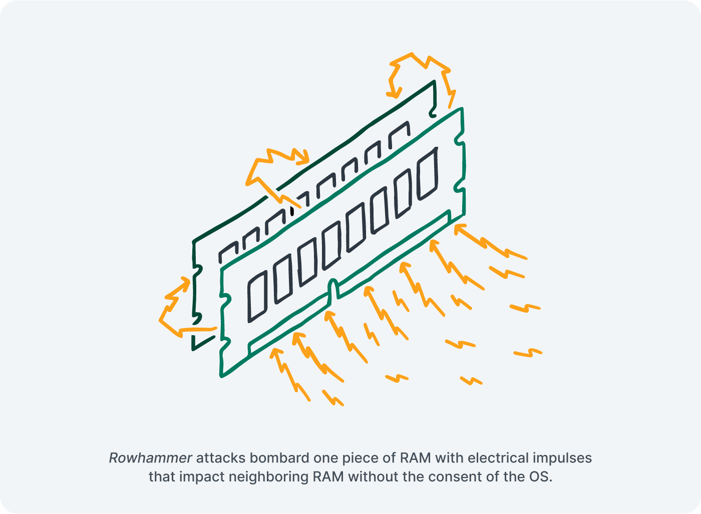 PostGraphic-Rowhammer