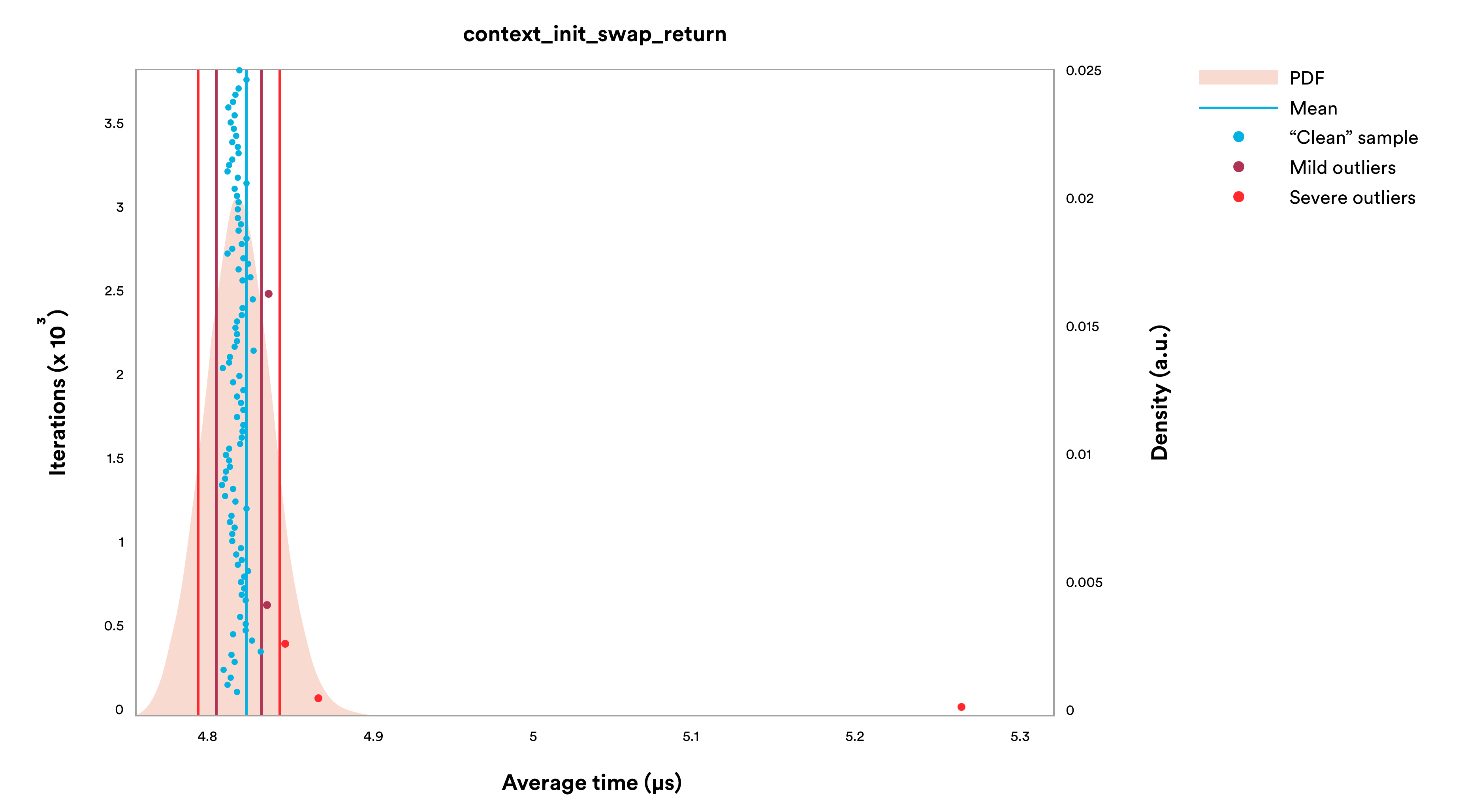 Graph 6