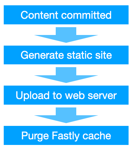 04-workflow-1