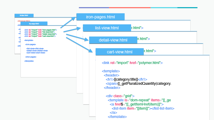 web-components