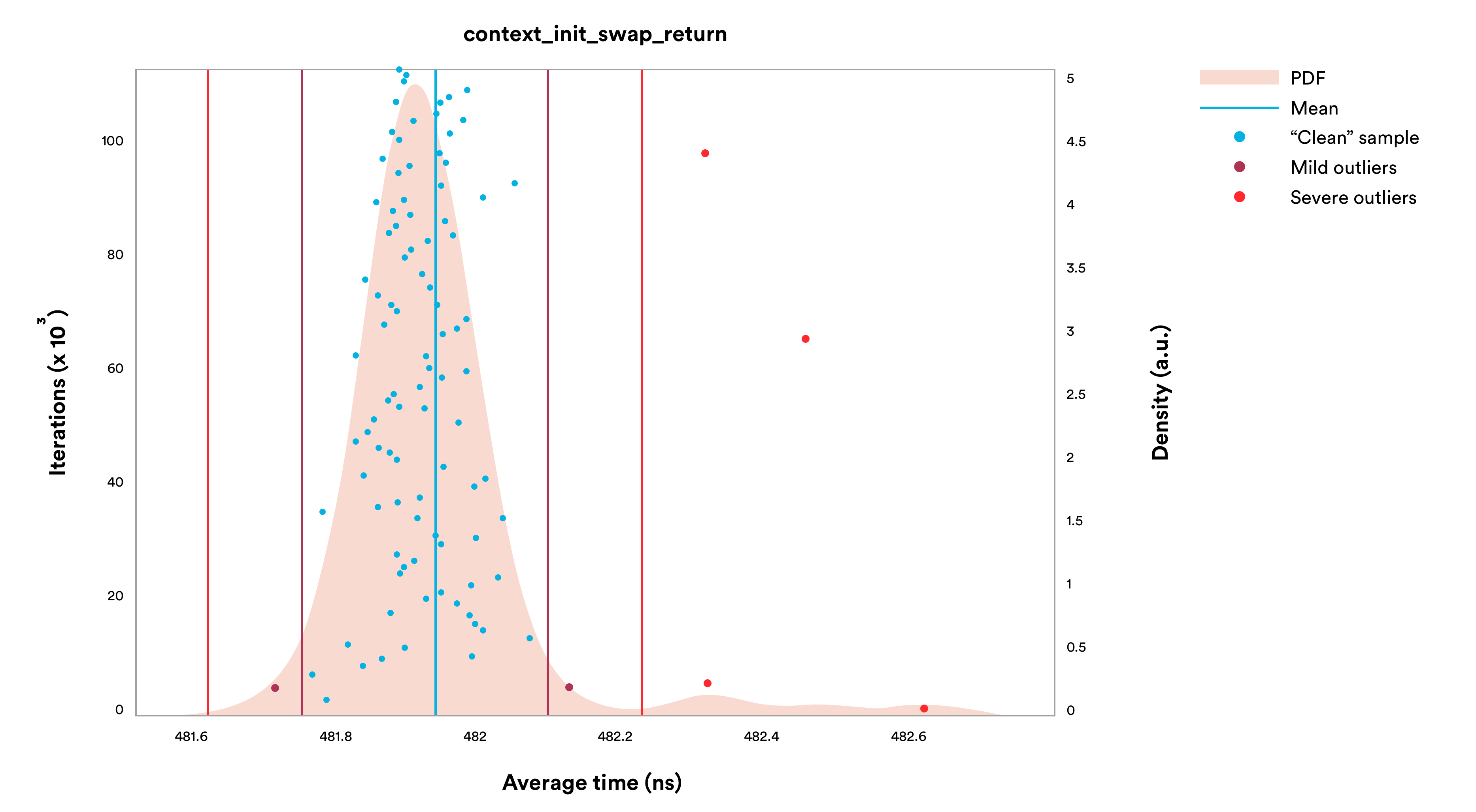 Graph 5