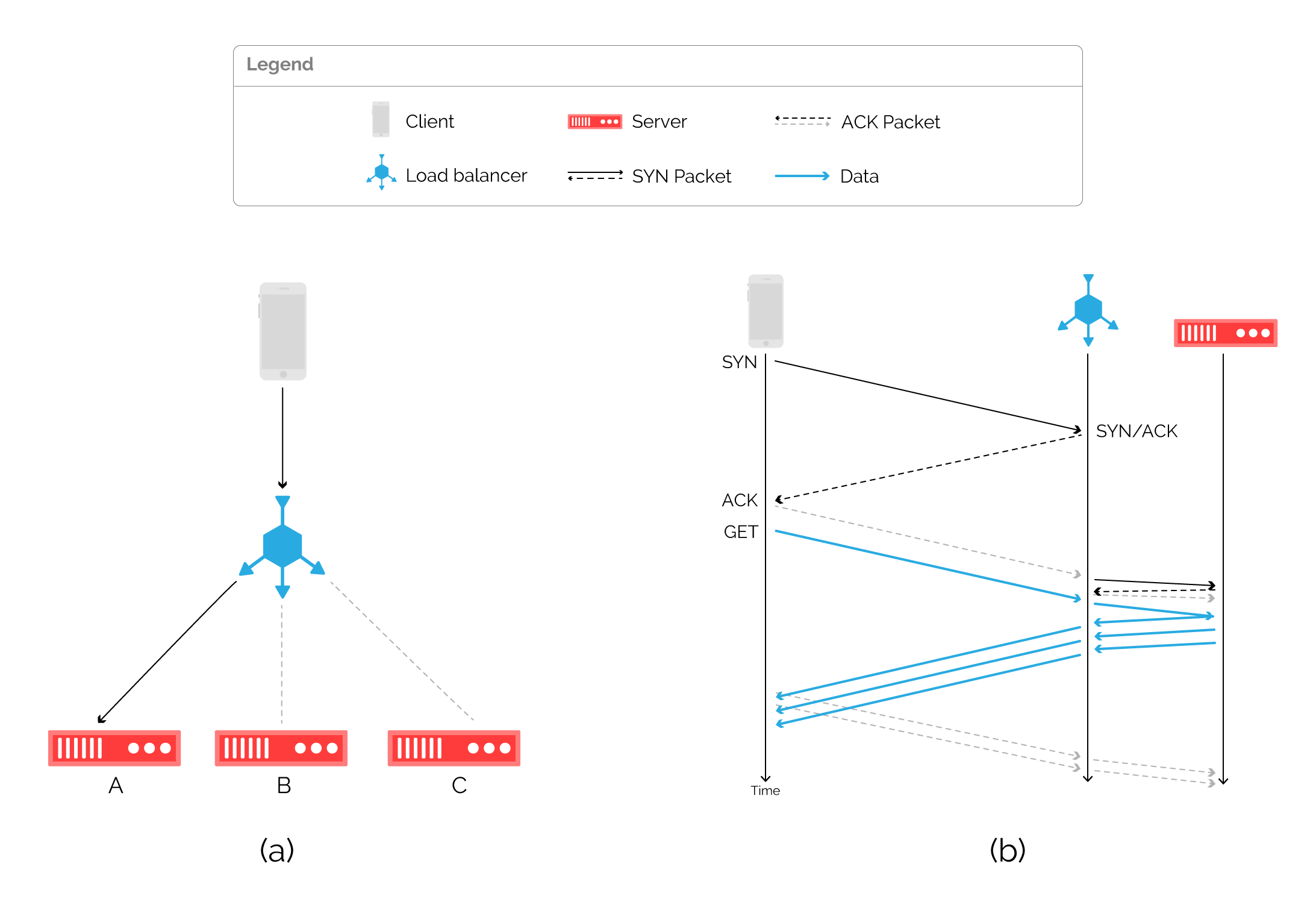 figure2