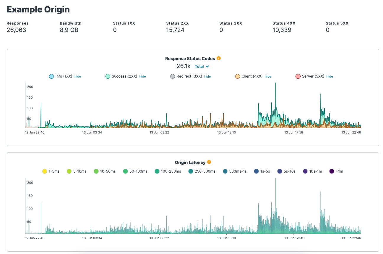 Increase Your Infrastructure and Application Visibility blog image 1