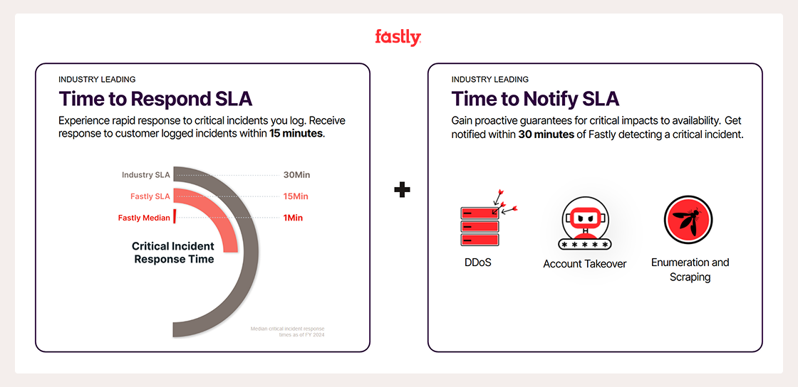 Manged Security Enterprise SLAs