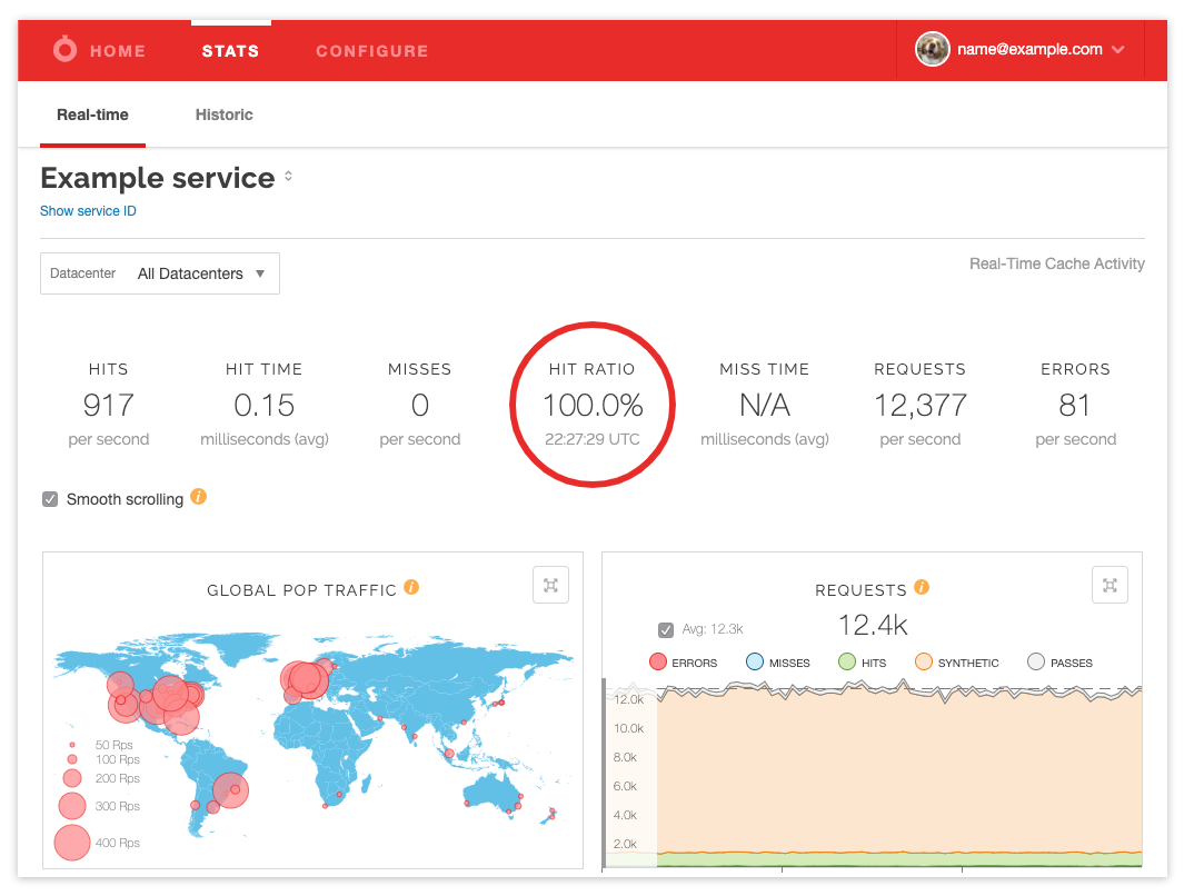 Stats example service