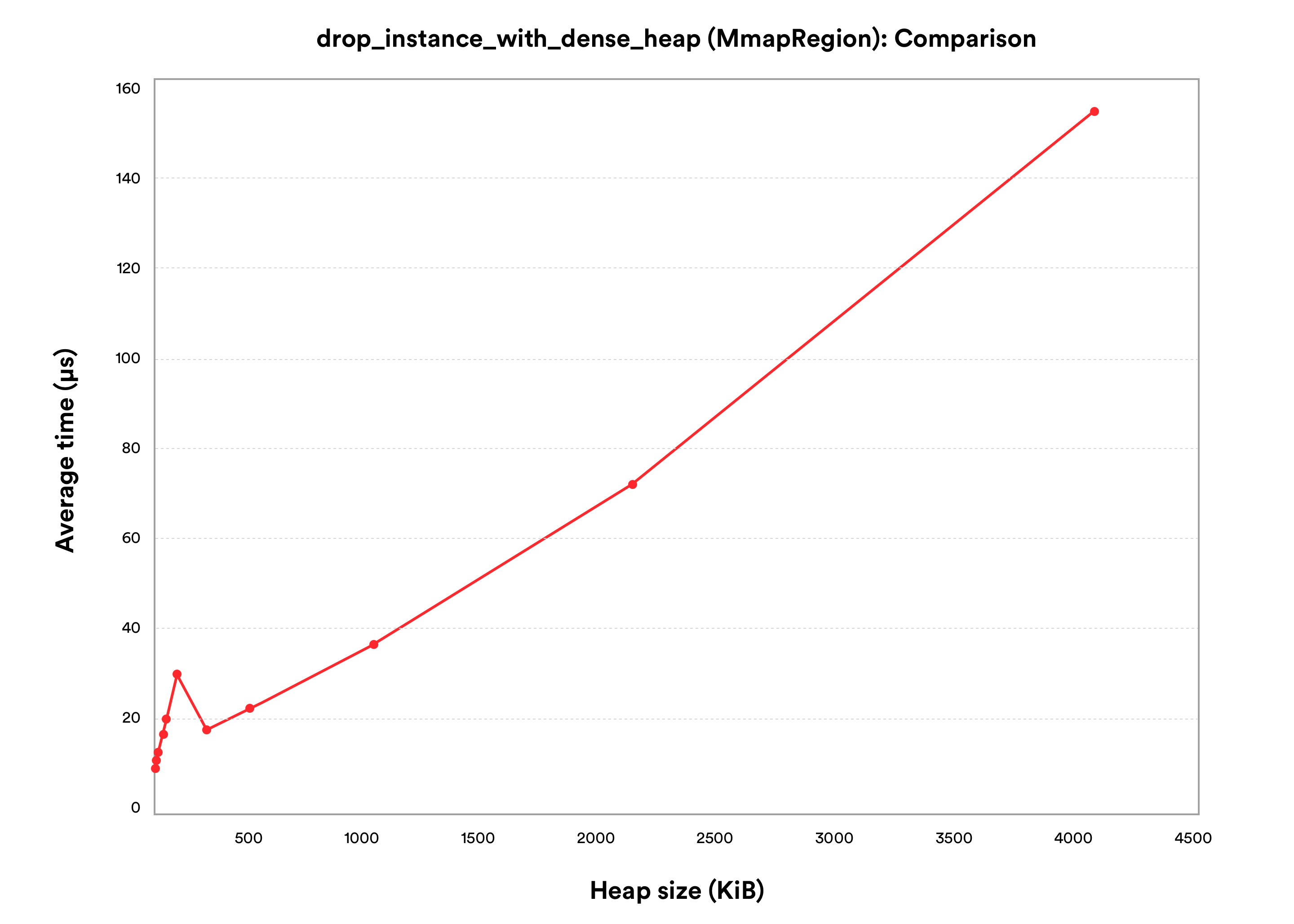 Graph 8