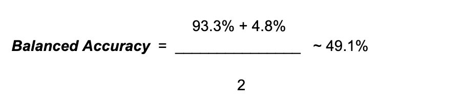 balanced accuracy change