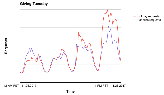 giving tuesday 2017