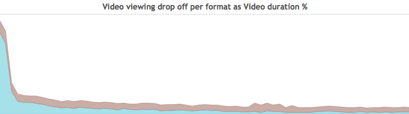 viewing-dropoff