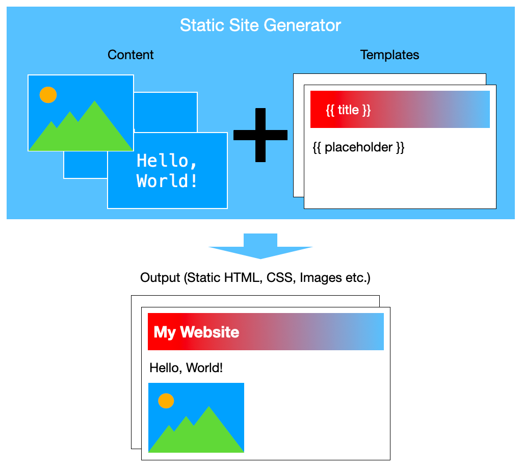 01-site-generator