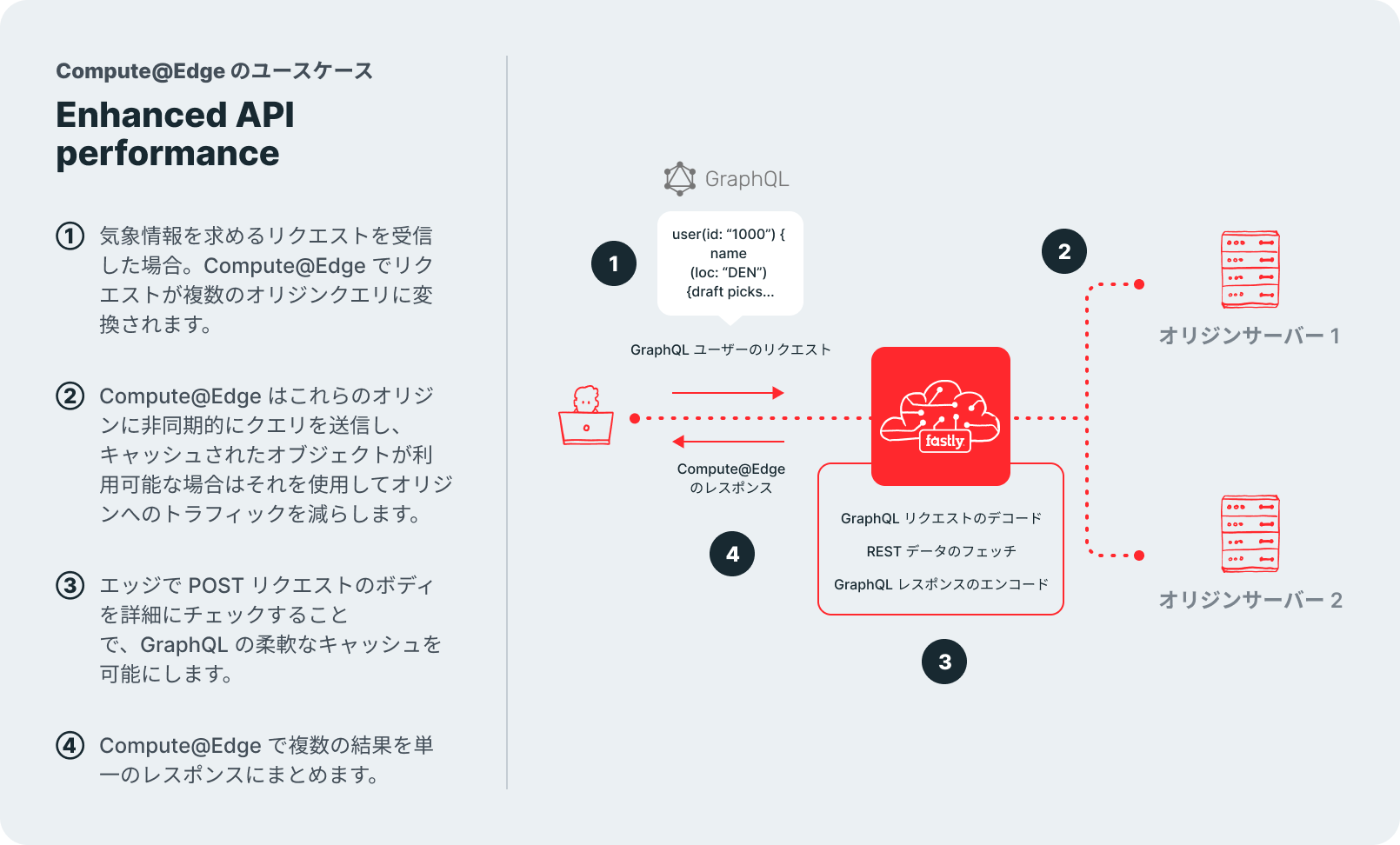 useCase-enhancedAPIperformance