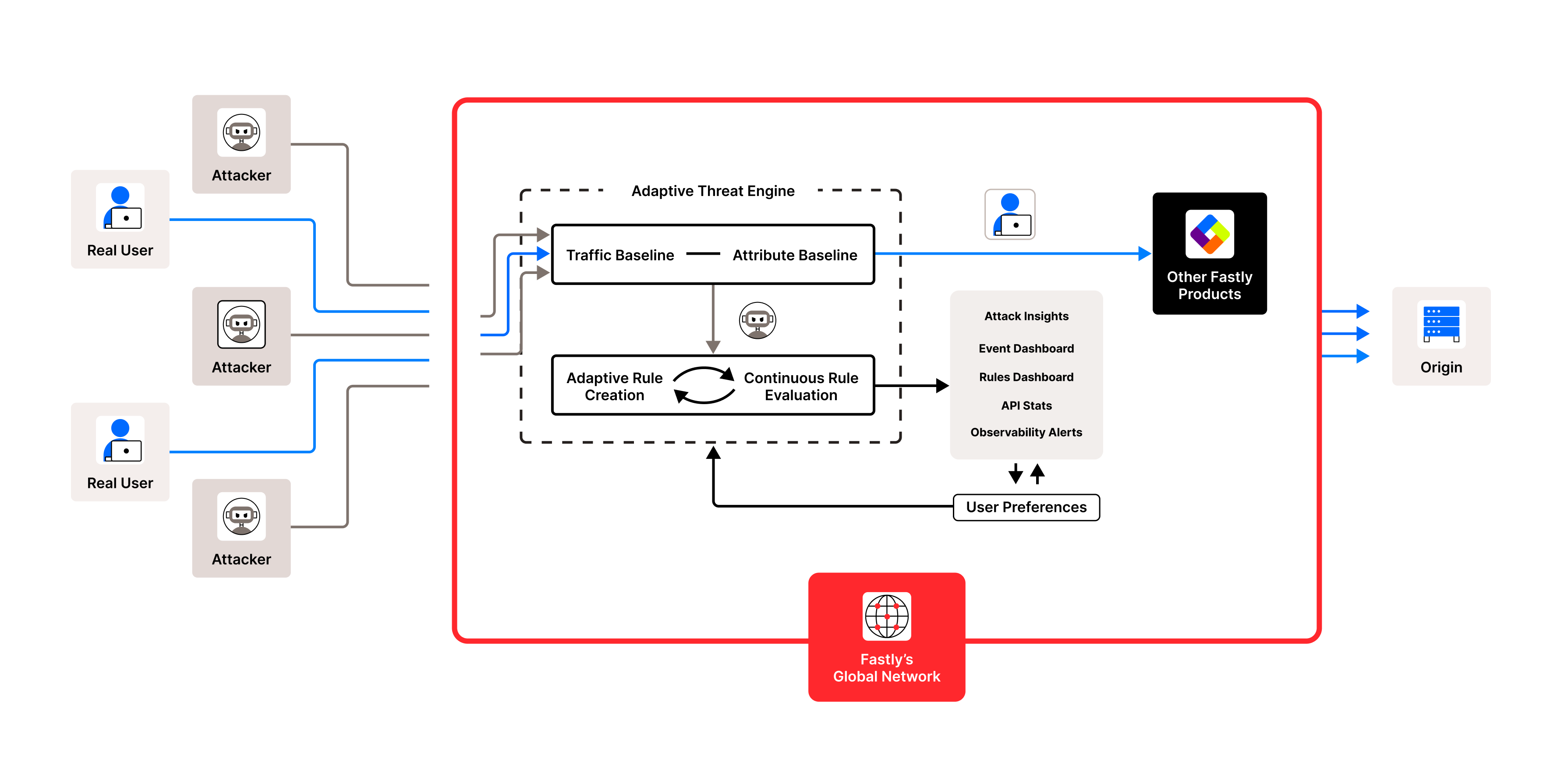Fastly DDoS Protection Graph01
