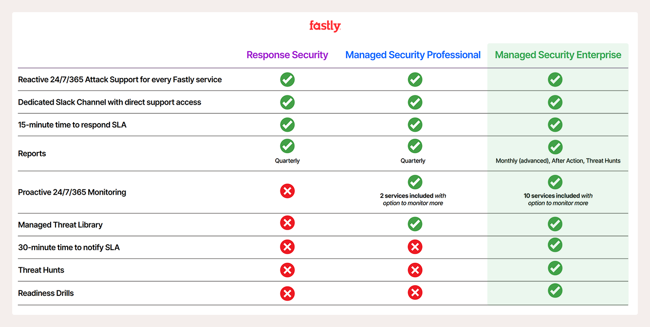 Managed Security Comparison MSE