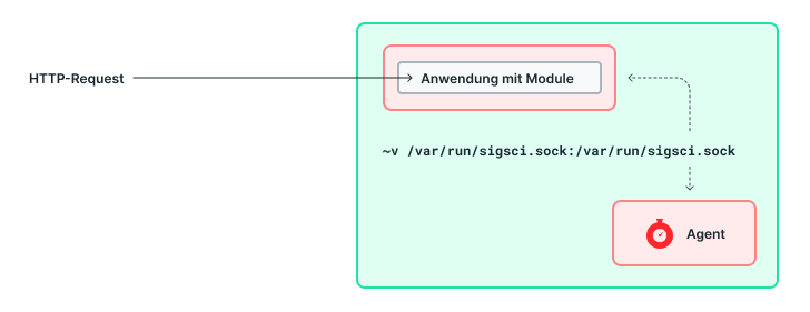 blog2 Method 2 Multi-Container — Agent and Module