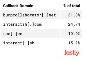 callback domain