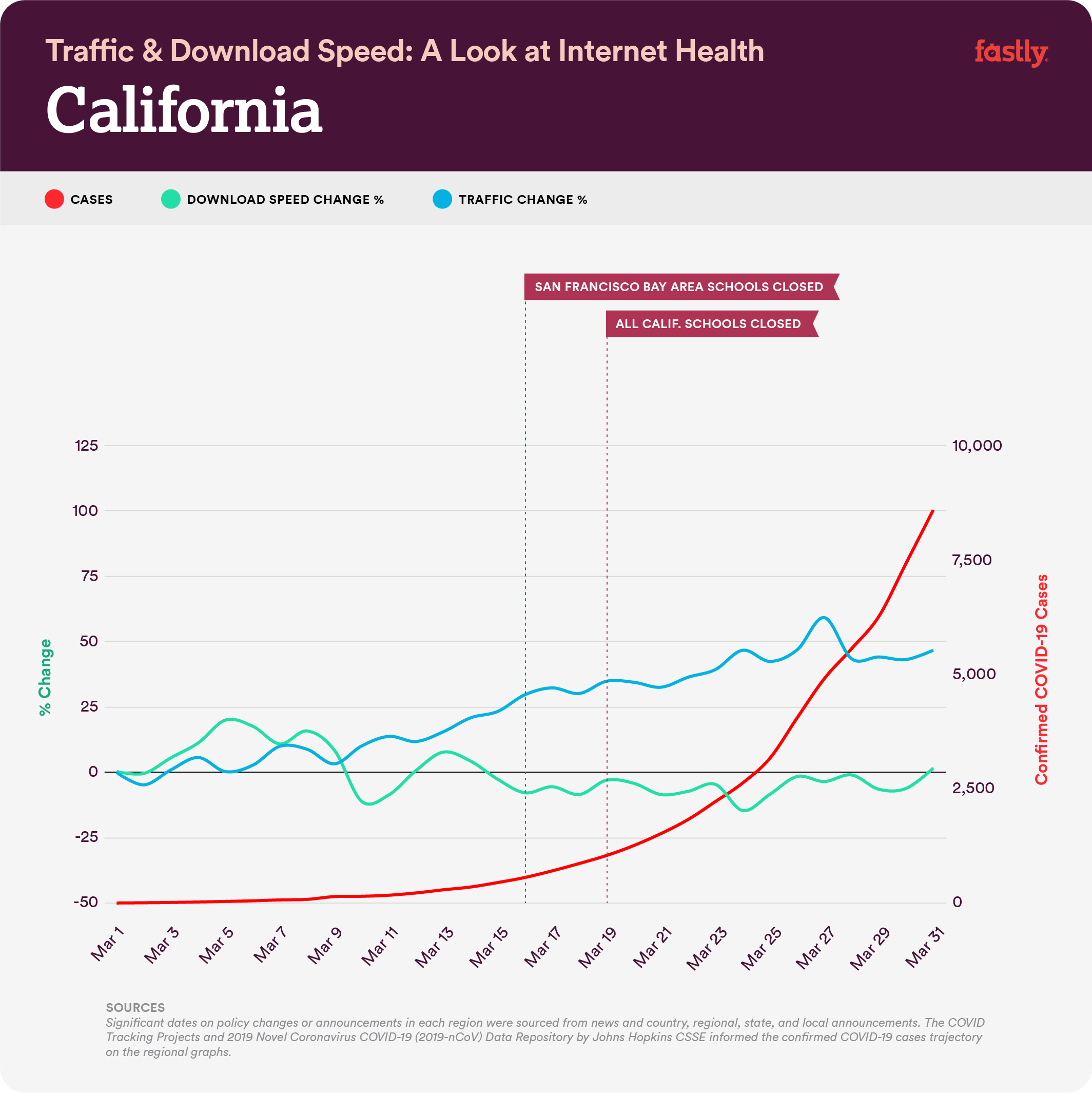 Graph-US-CA