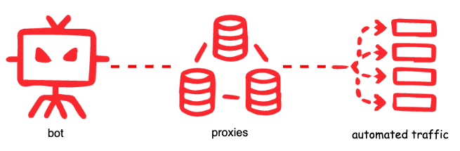 Automating and Defending Nefarious Automation image 2
