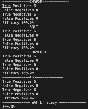 waf efficacy output