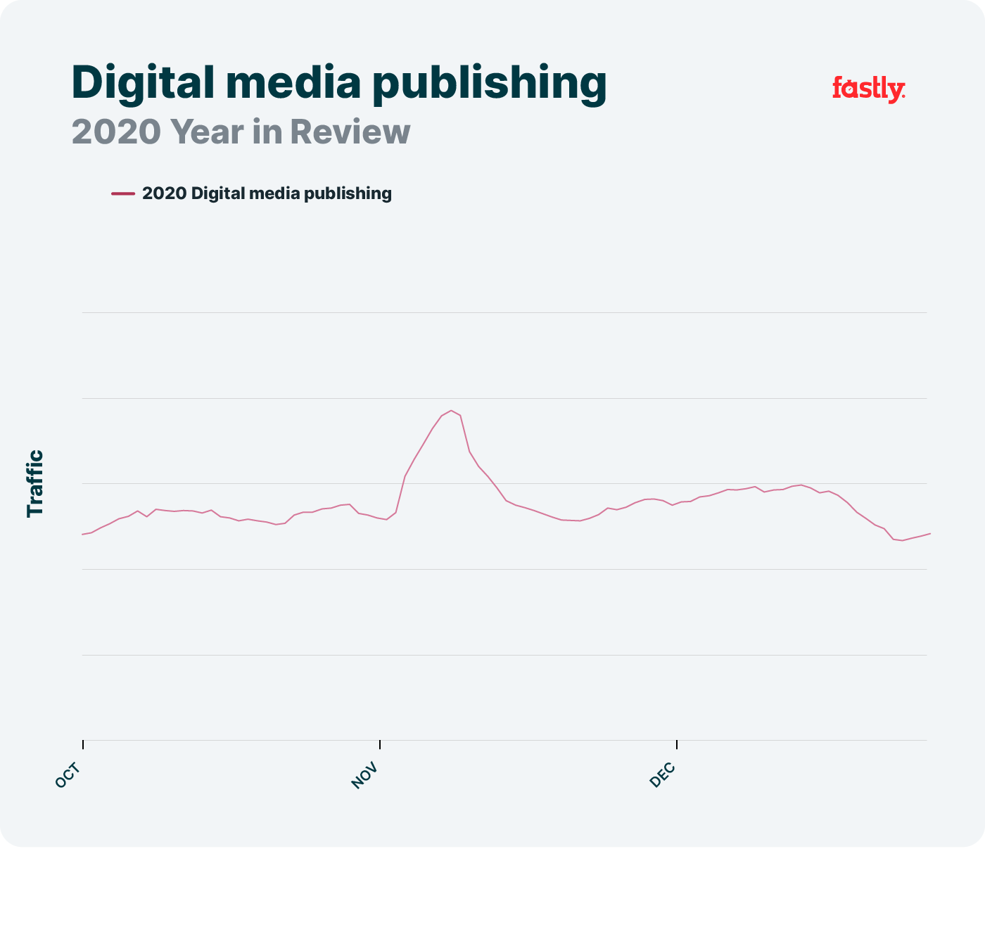 Digital publishing, 2020