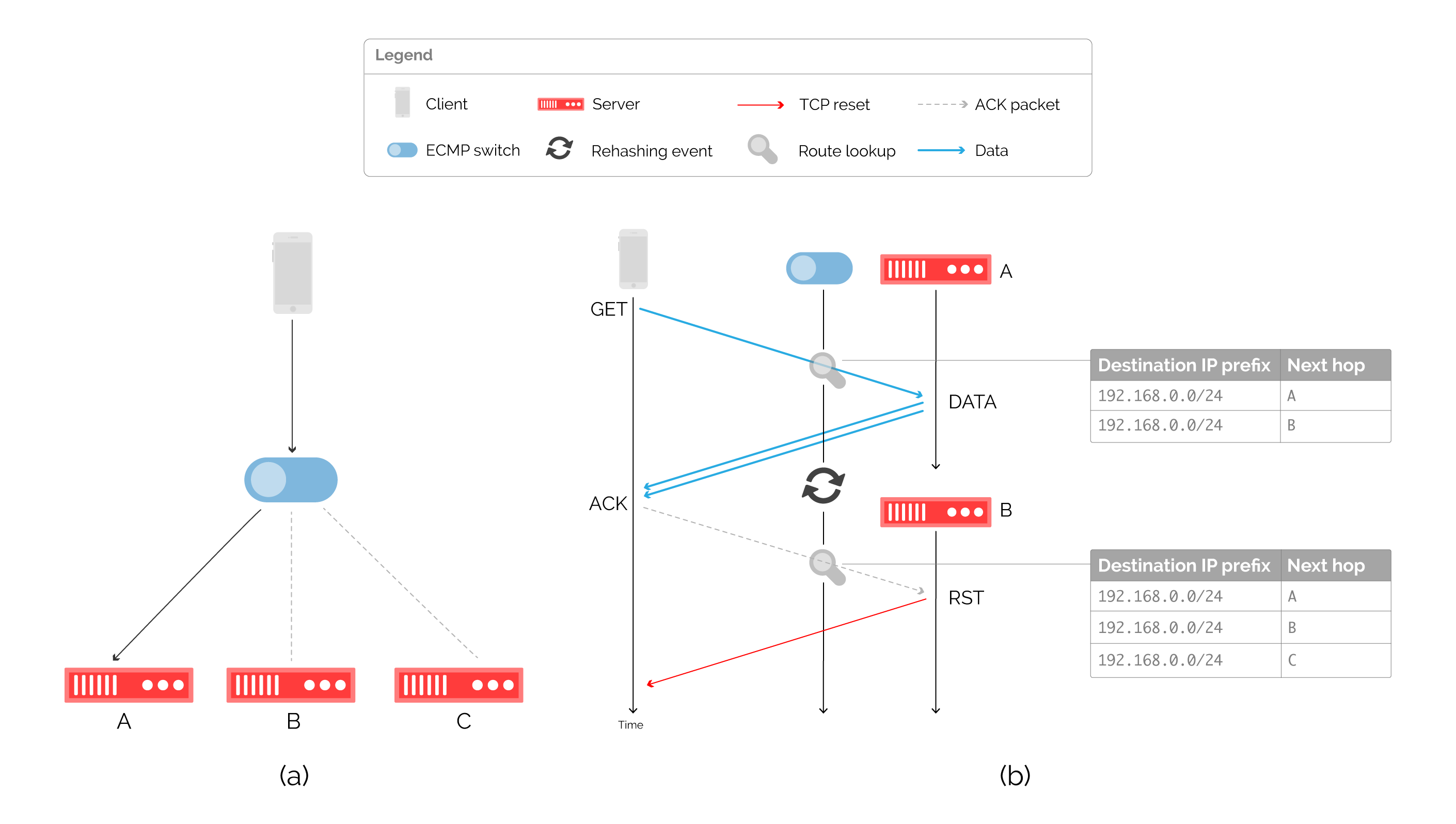 figure4