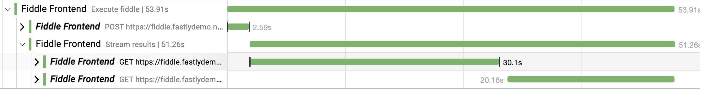 Nested spans