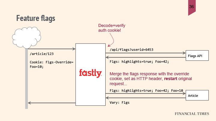 feature-flags-flow