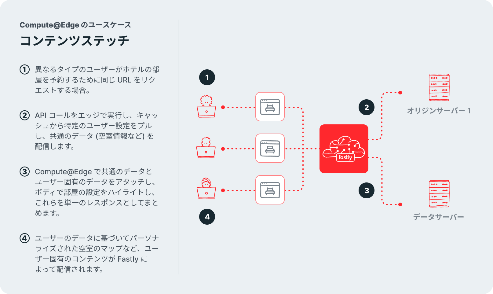 useCase-authentication