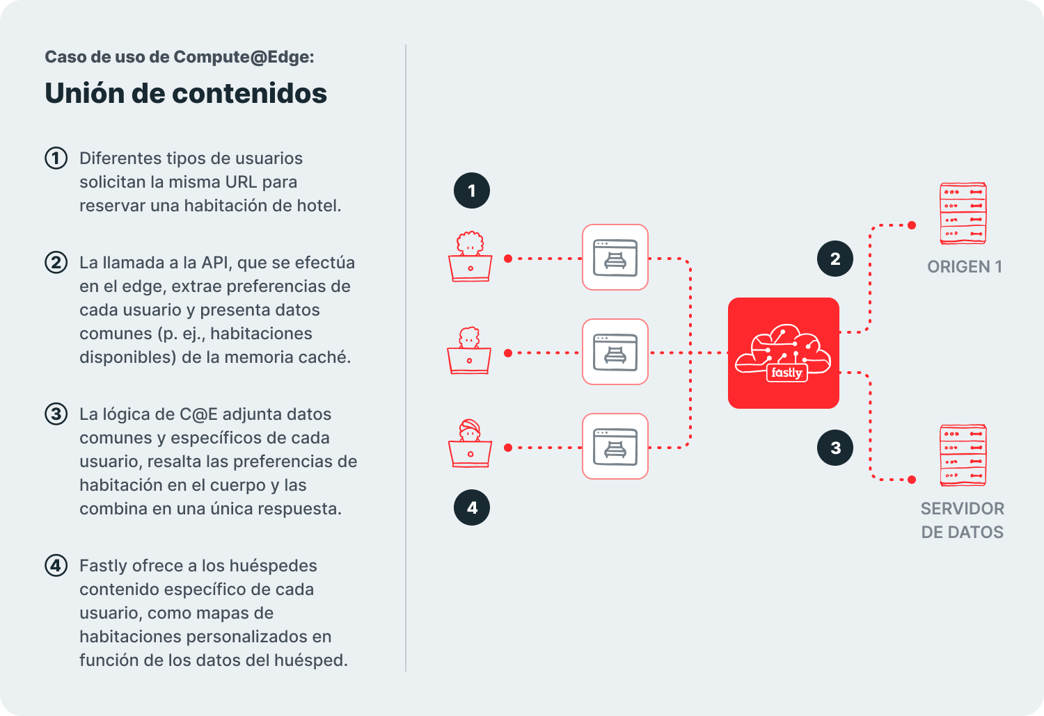 useCase-authentication