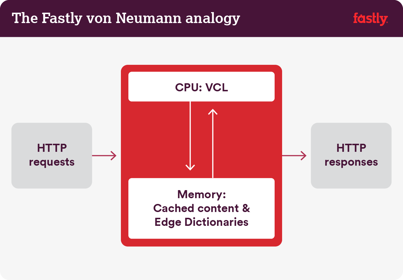 fastly-computer-analogy (1)