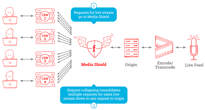 media-shield-ga